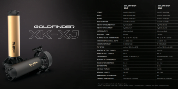 SUEX Goldfinder XK - Afbeelding 5